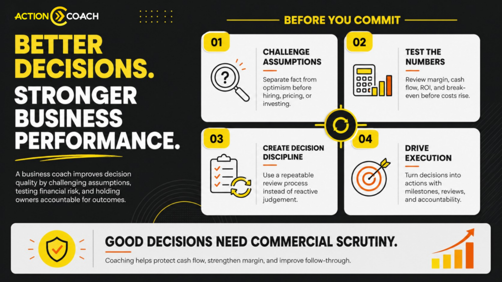 Infographic titled Better Decisions. Stronger Business Performance. with four steps: challenge assumptions, test numbers, create decision discipline, and drive execution—designed using Elementor—plus a note on the need for commercial scrutiny in decision-making.